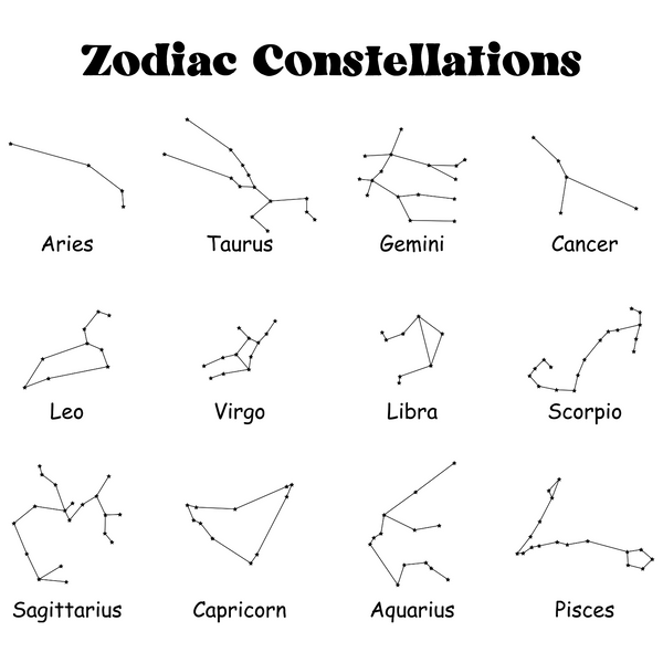 Zodiac Constellation String Art Kit